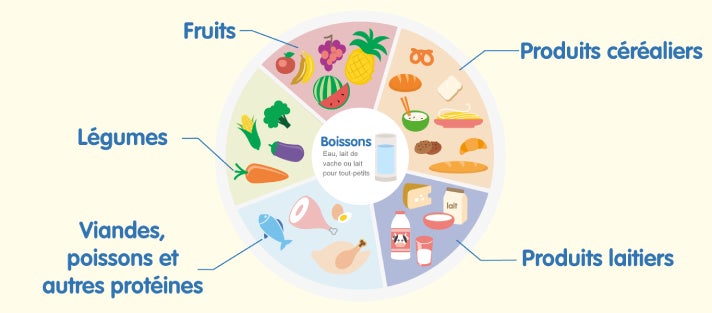 Toddler feeding skills