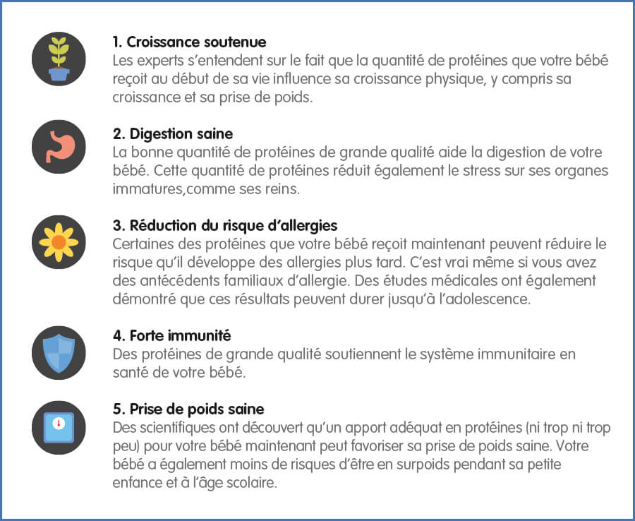 Cinq raisons pour lesquelles votre bébé a besoin de la bonne quantité de protéines de grande qualité