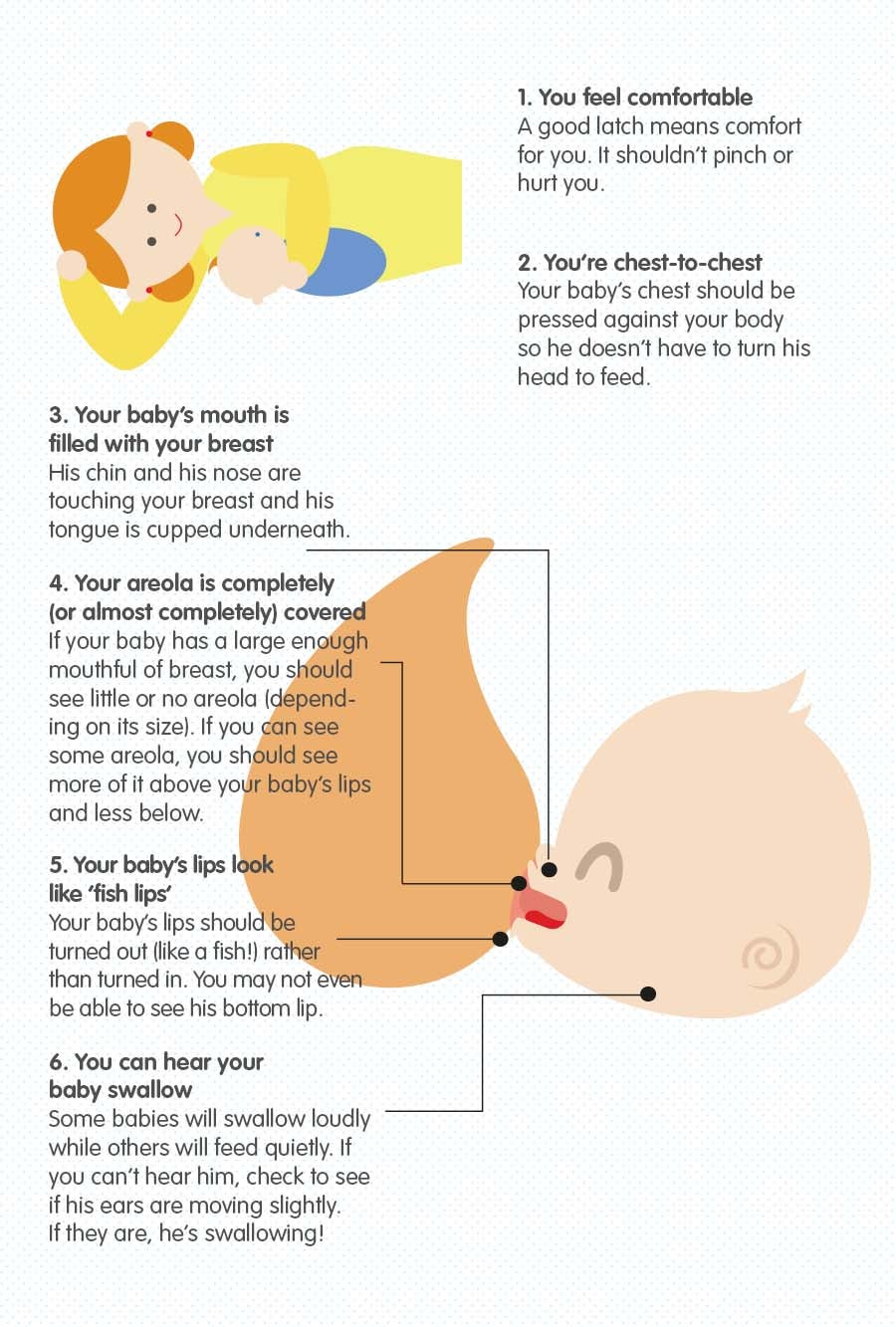 6 signs of a good latch