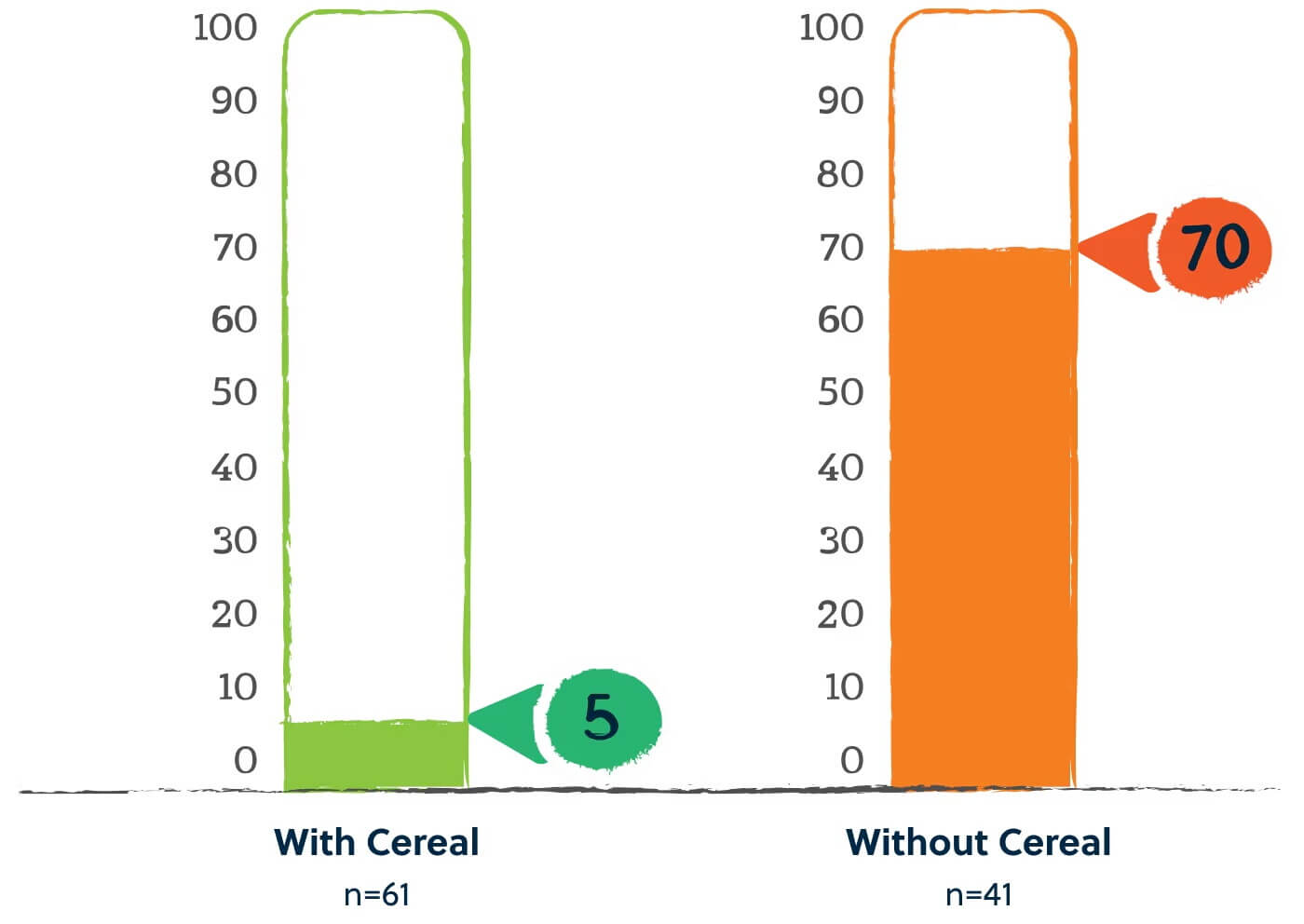 Percentage of Mixed Fed Infants with Inadequate Iron Intake