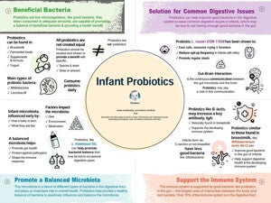 Probiotiques pour nourrissons