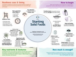Starting Solid Foods
