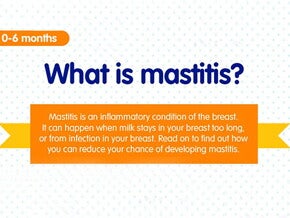 What is mastitis?