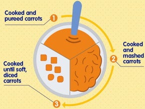 Your step-by-step guide to texture