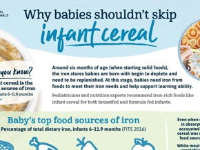 Why Babies Shouldn't Skip Infant Cereal