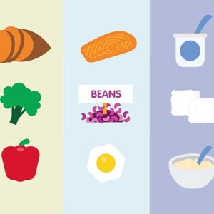 Keeping up diet variety