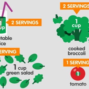 Pre-pregnancy diet and lifestyle