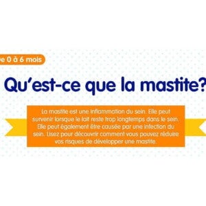 Qu’est-ce que la mastite?