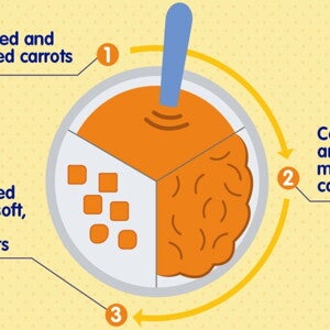 Your step-by-step guide to texture