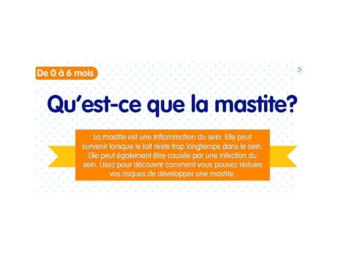 Qu’est-ce que la mastite?