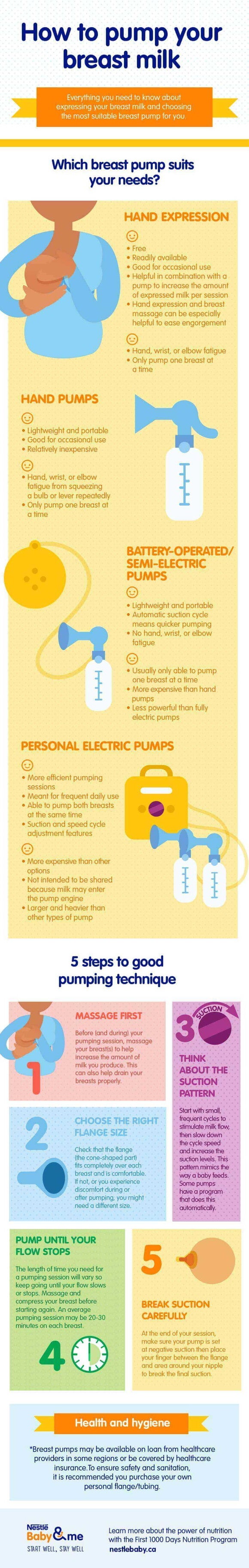 A guide to breastfeeding_13_LEARN_How to pump your breastmilk