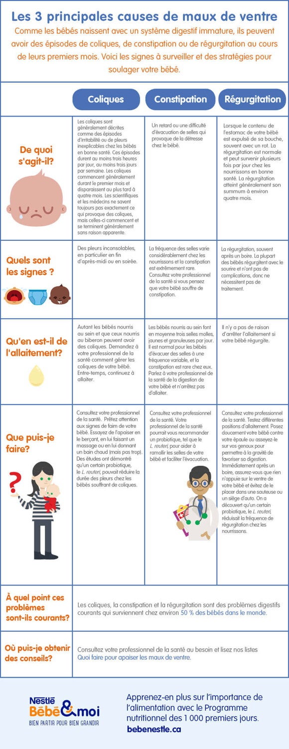 Baby tummy troubles_02_LEARN_Top 3 tummy troubles