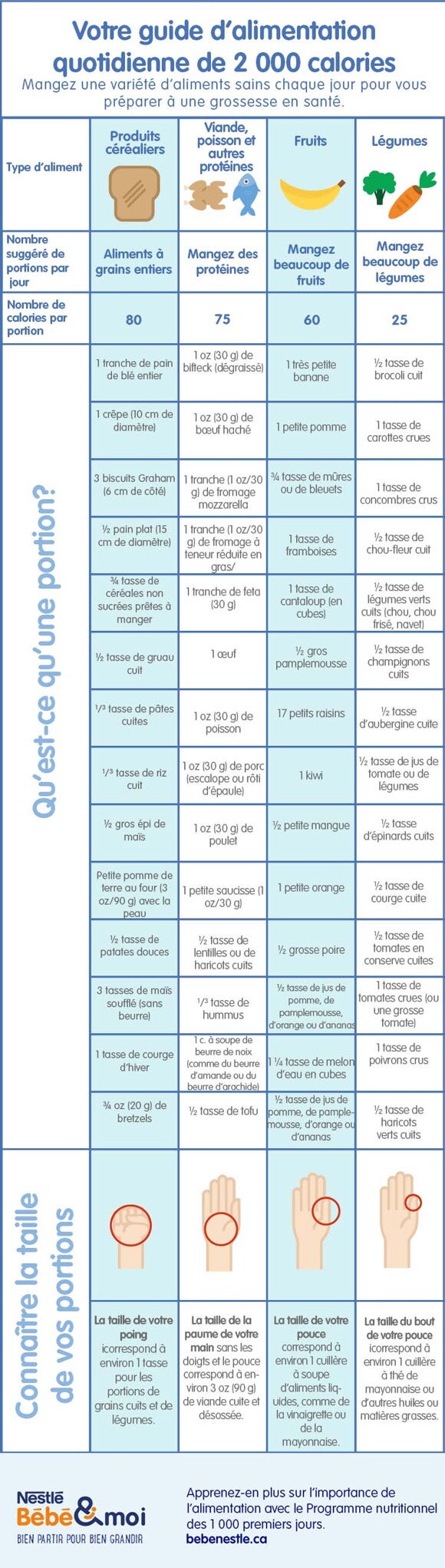 Pre-pregnancy diet and lifestyle_07_LEARN_Stay-healthy menu planner_02_900px-FR